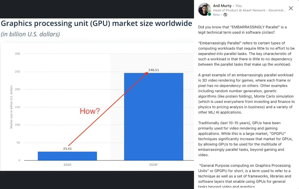 GPT Market Size