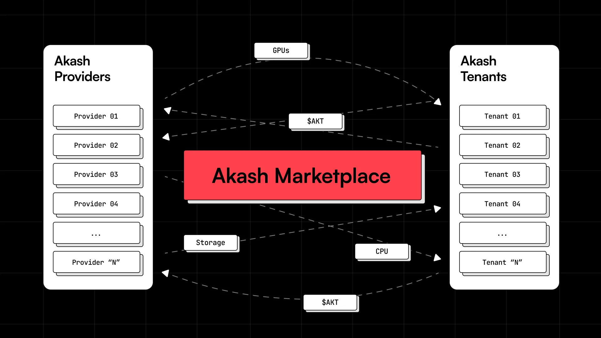 akash-marketplace