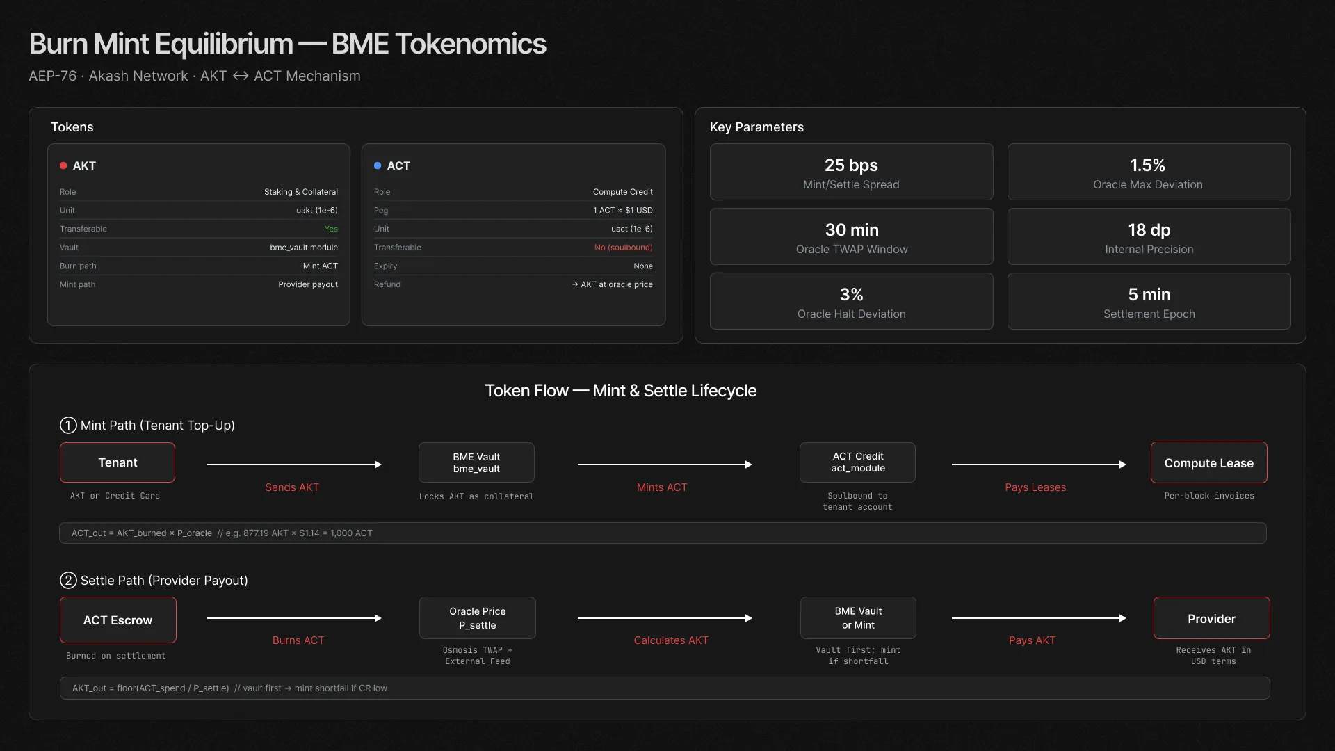 bme-diagram