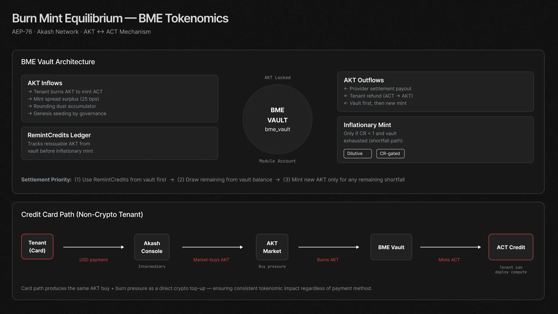 bme-diagram