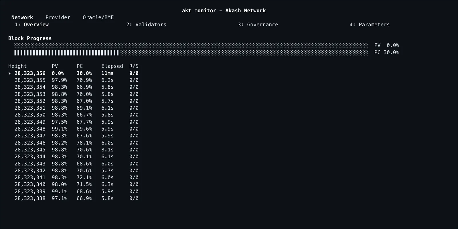 akt monitor Network dashboard showing consensus pre-vote and pre-commit progress with recent block history