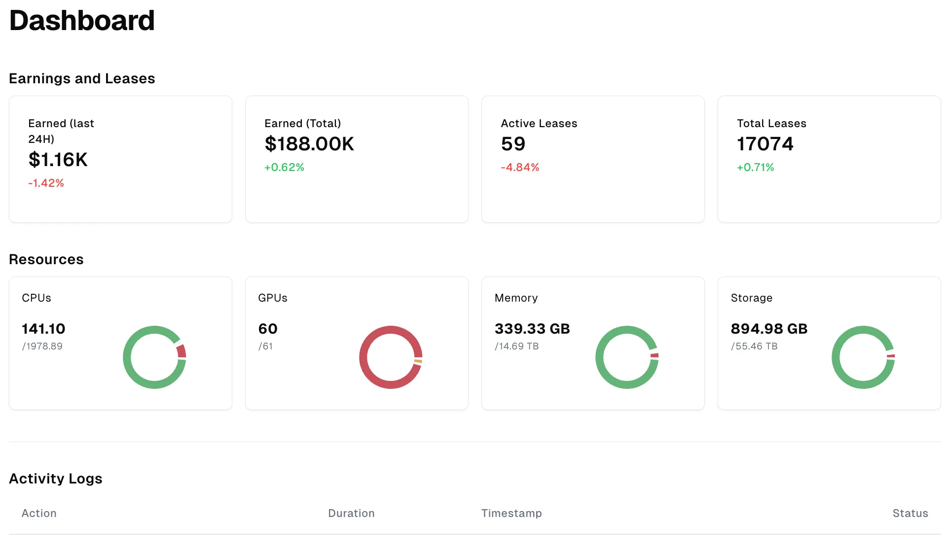Akash Provider Console Dashboard