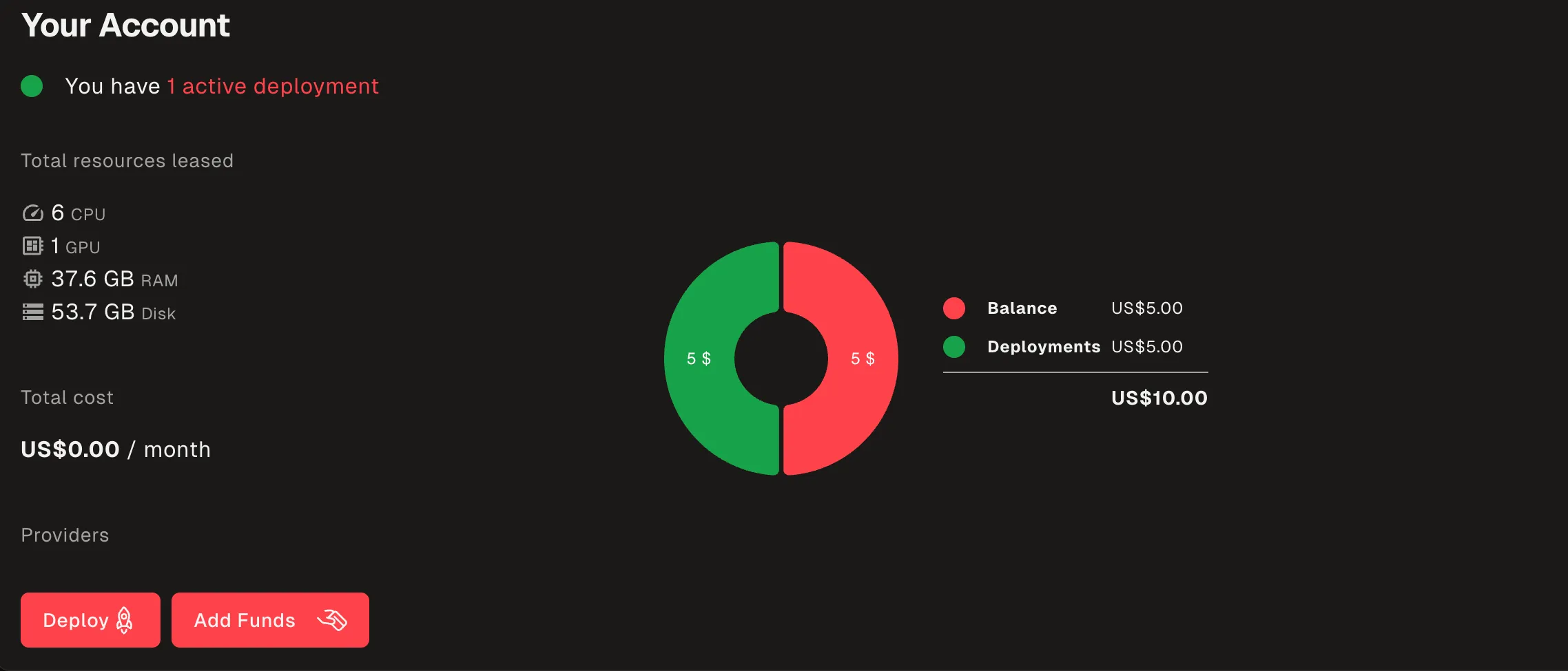 Deployment monitoring dashboard