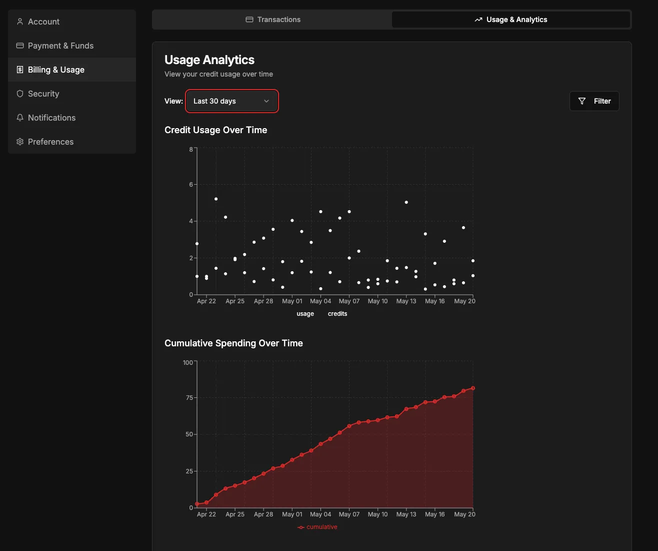Usage Analytics
